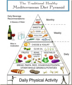 piramide da dieta mediterrânea_thumb[6]
